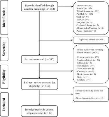 A scoping review on the significance of programmed death-ligand 1-inhibiting microRNAs in non-small cell lung treatment: A single-cell RNA sequencing-based study